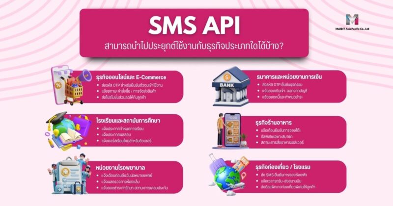 SMS API สามารถนำไปใช้งานกับธุรกิจประเภทไหนได้บ้าง?