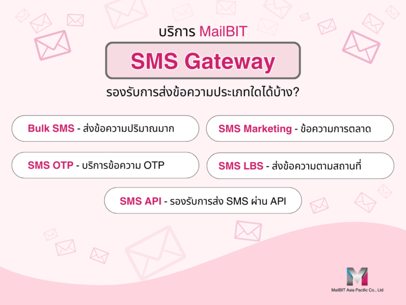 SMS Gateway รองรับการส่งข้อความ SMS ทุกประเภท